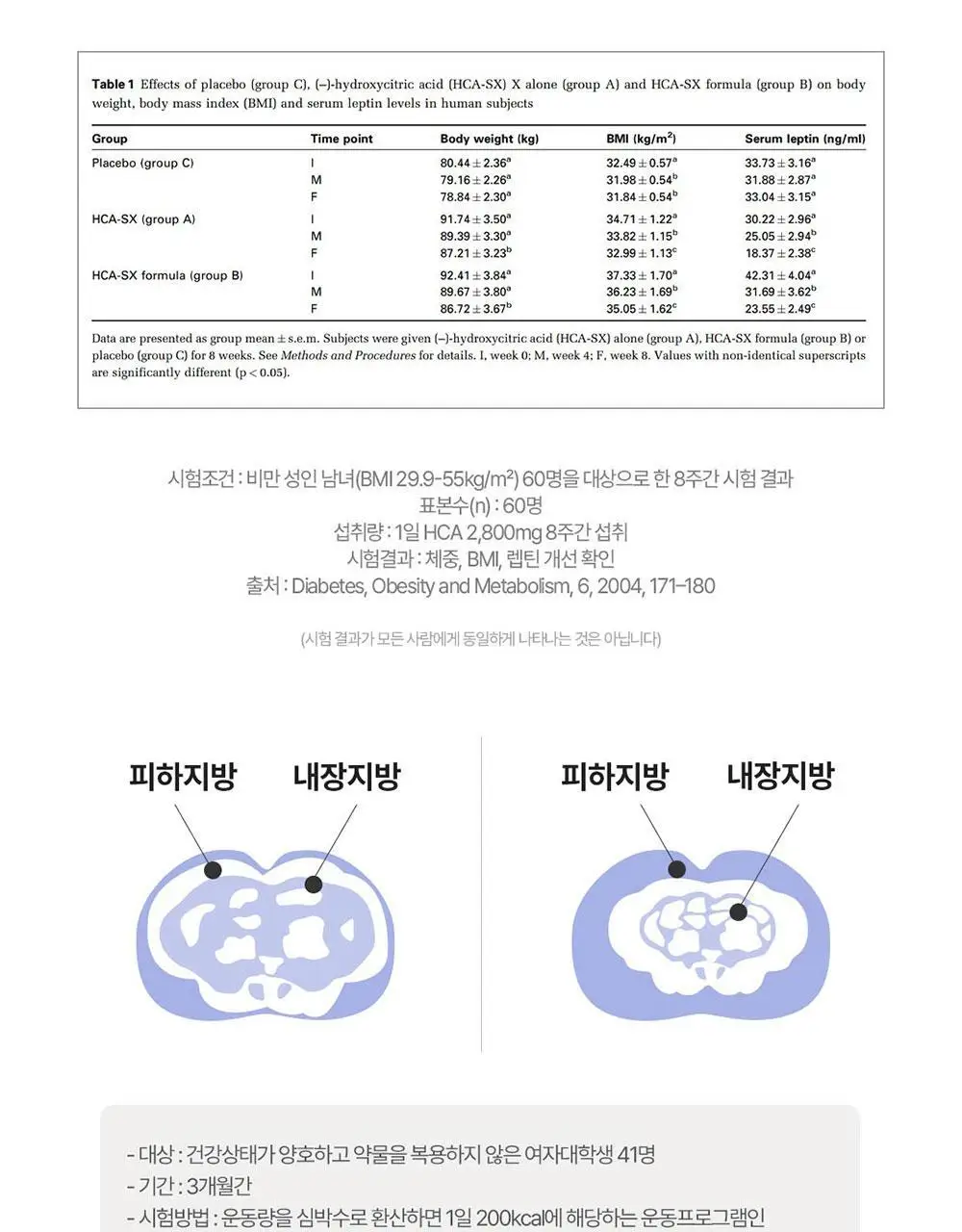 [4일 추가증정] 그린몬스터 다이어트 체지방쏙/쾌변쑥 기획세트 상세페이지 15